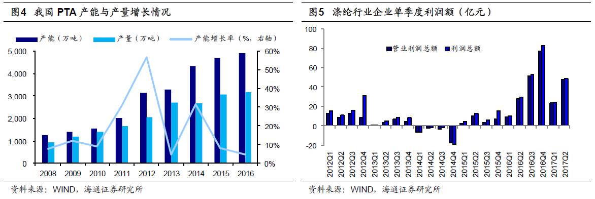 煤、鋼、有色，誰(shuí)在竊喜，誰(shuí)在憂慮？